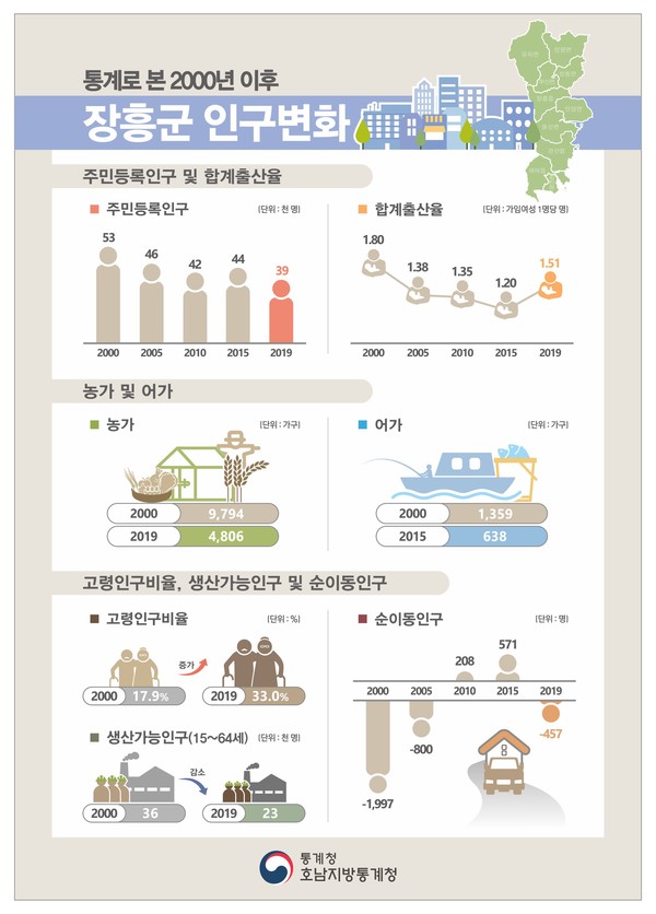 장흥군