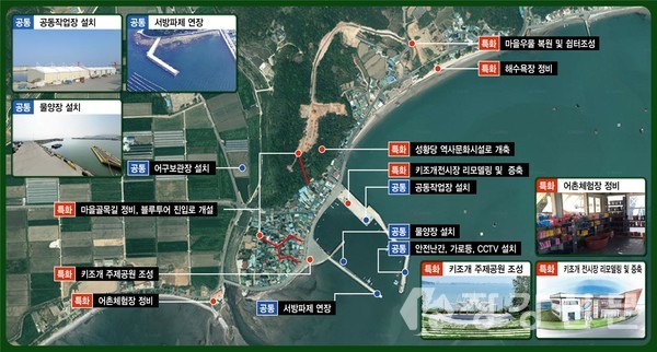 수문항사업구상도