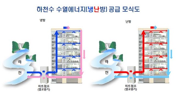 수열에너지