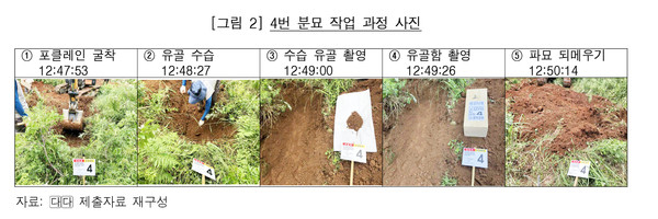 분묘 작업 과정 사진