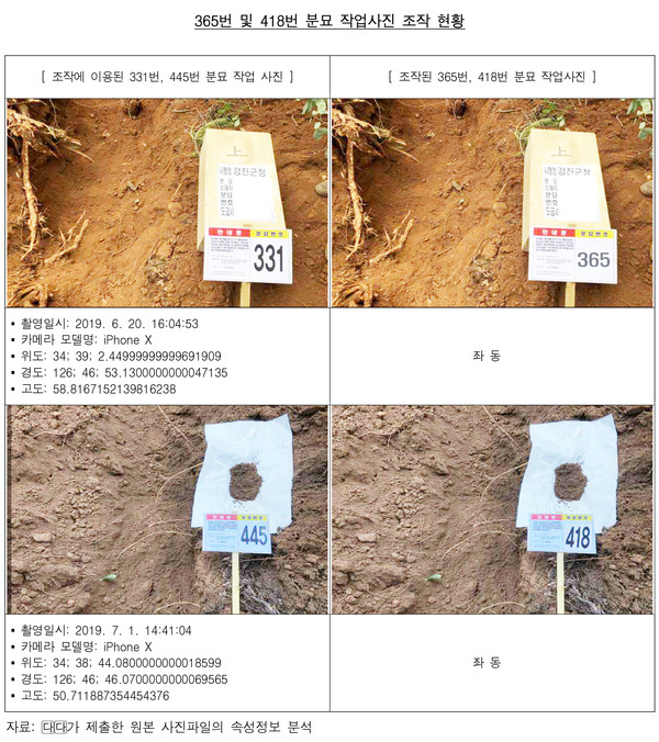 분묘 작업사진 조작현황