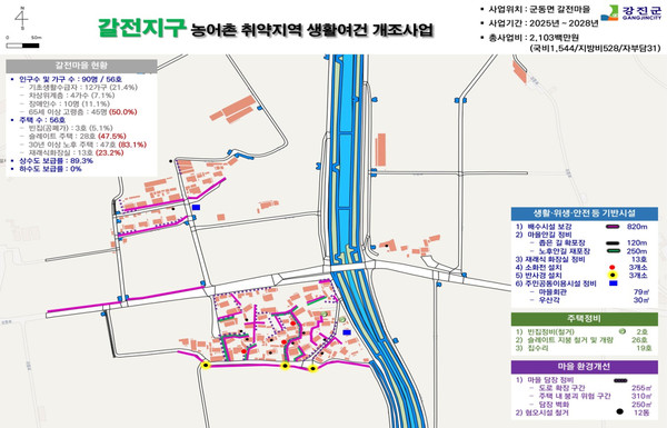군동면 갈전마을