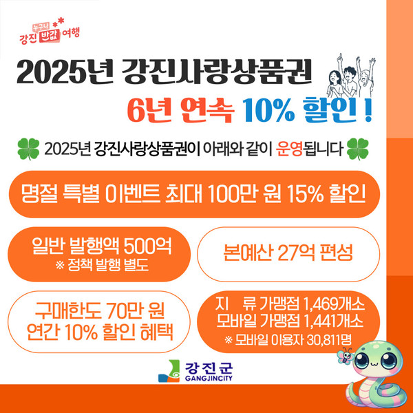 강진사랑상품권 6년연속 10%할인