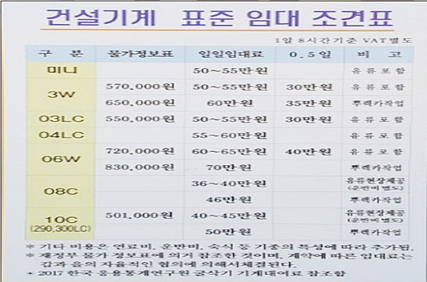 장흥지회가 배포한한 가격 임대 조견표(사진 = 공정위 제공)